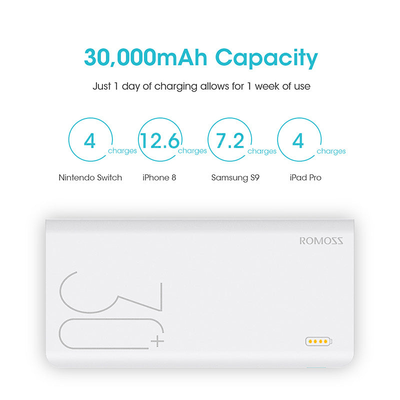 30000mAh ROMOSS Sense 8+ Power Bank QC Fast Charging
