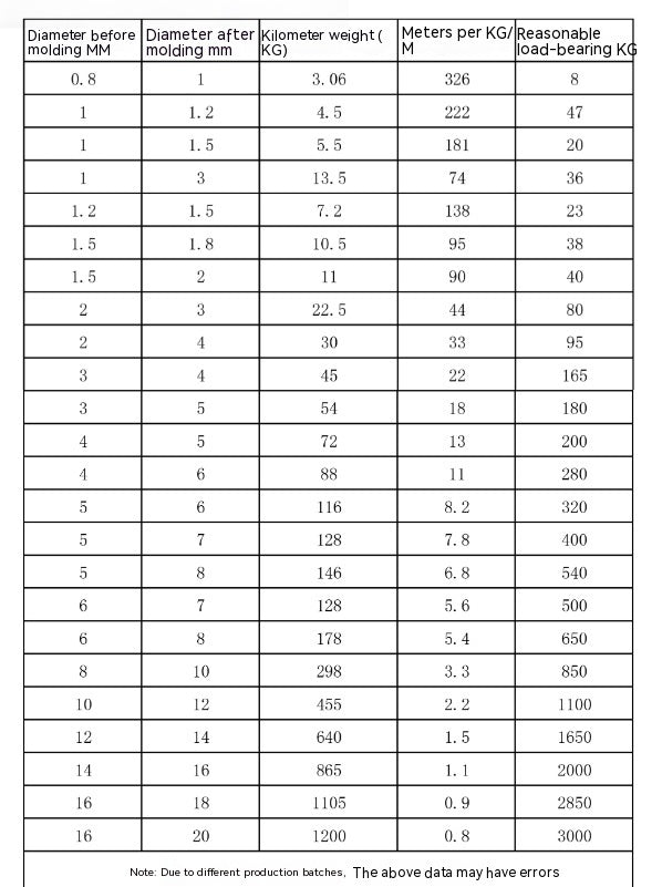 304 Stainless Steel Invisible Anti-theft Protecting Wire Net Steel Wire Coated Rope Steel