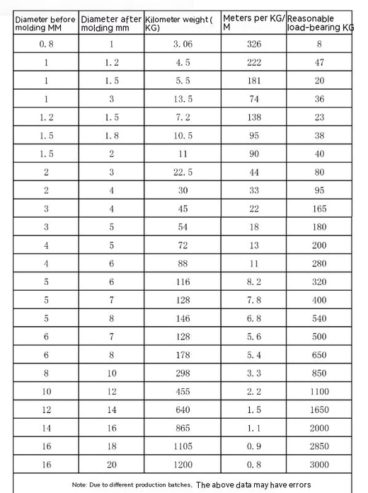 304 Stainless Steel Invisible Anti-theft Protecting Wire Net Steel Wire Coated Rope Steel