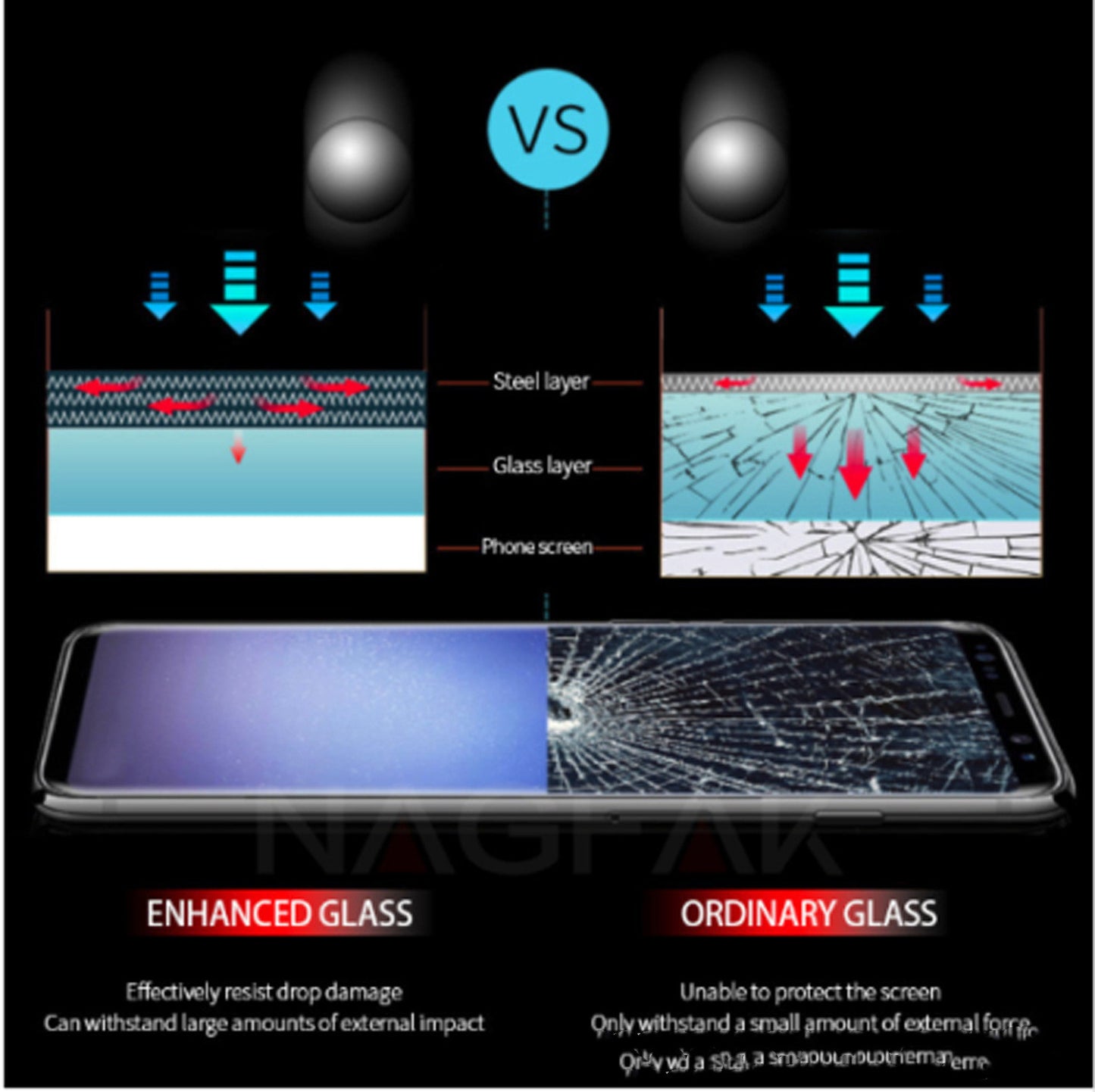Tempered glass film screen printing full screen mobile phone film
