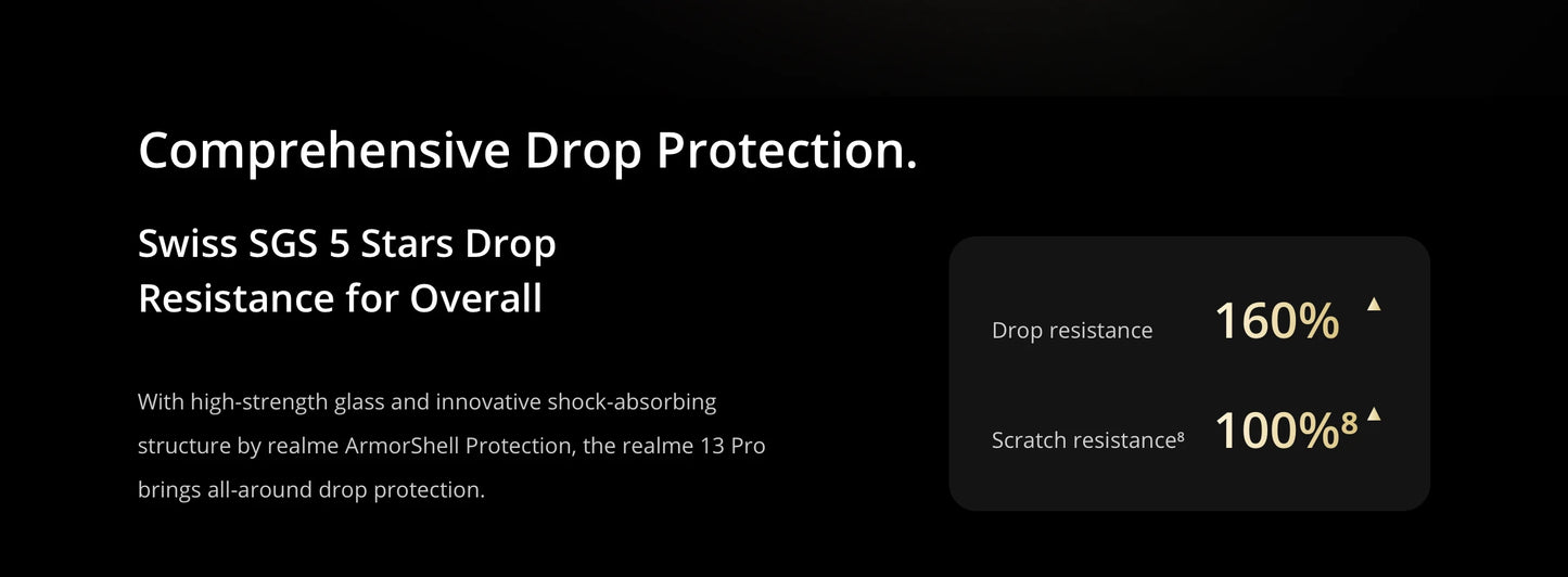 Global Version realme 13 Pro Smartphone Snapdragon 7s Gen 2 5G Chipset Sony LYT-600 OIS Camera 120Hz Curved Display AI Imaging