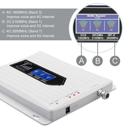 Signal Booster Of 1800Mhz 2100Mhz 2600Mhz For 3G 4G Network