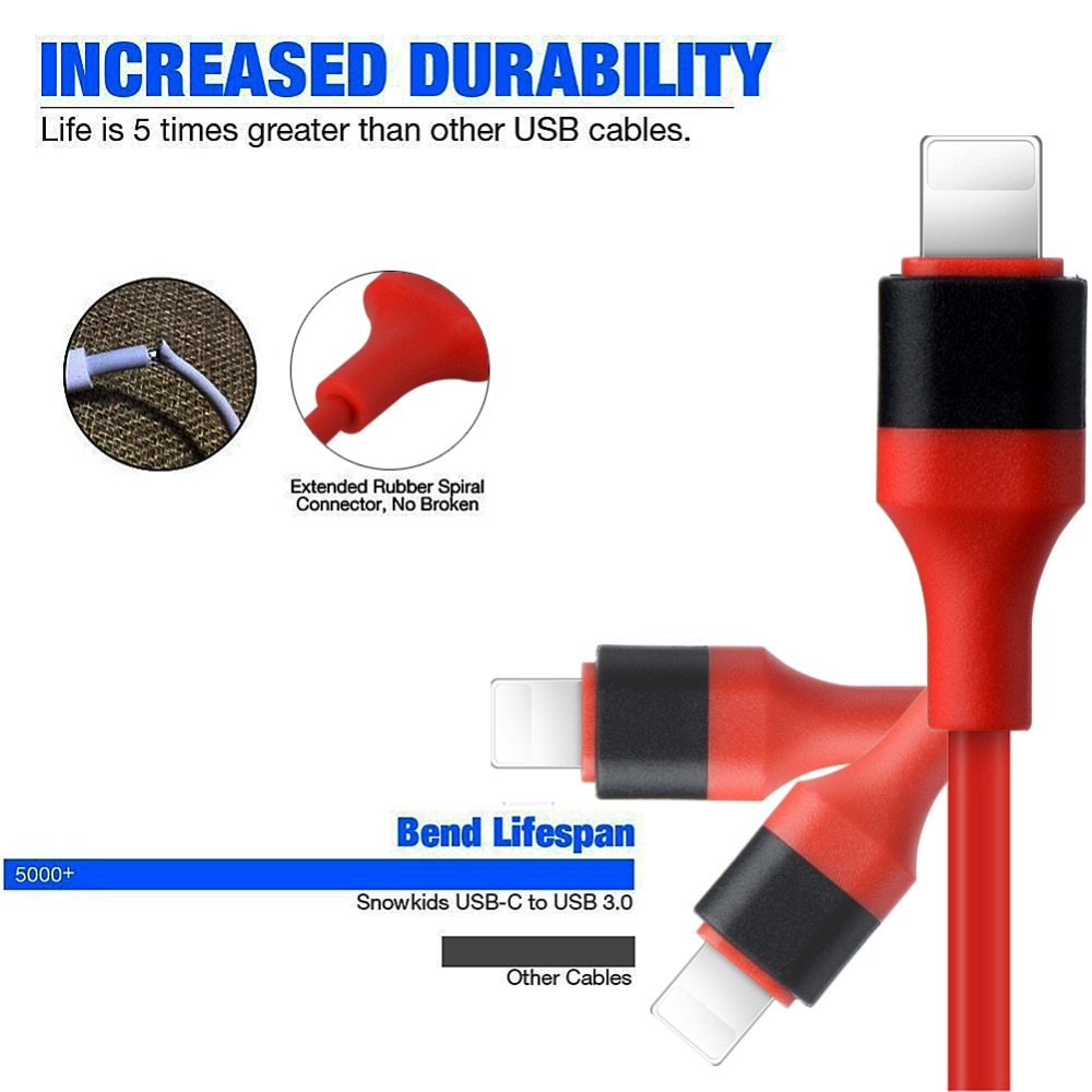 Type-C to HDMI 3-in-1 Cable