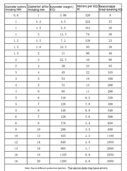 304 Stainless Steel Invisible Anti-theft Protecting Wire Net Steel Wire Coated Rope Steel