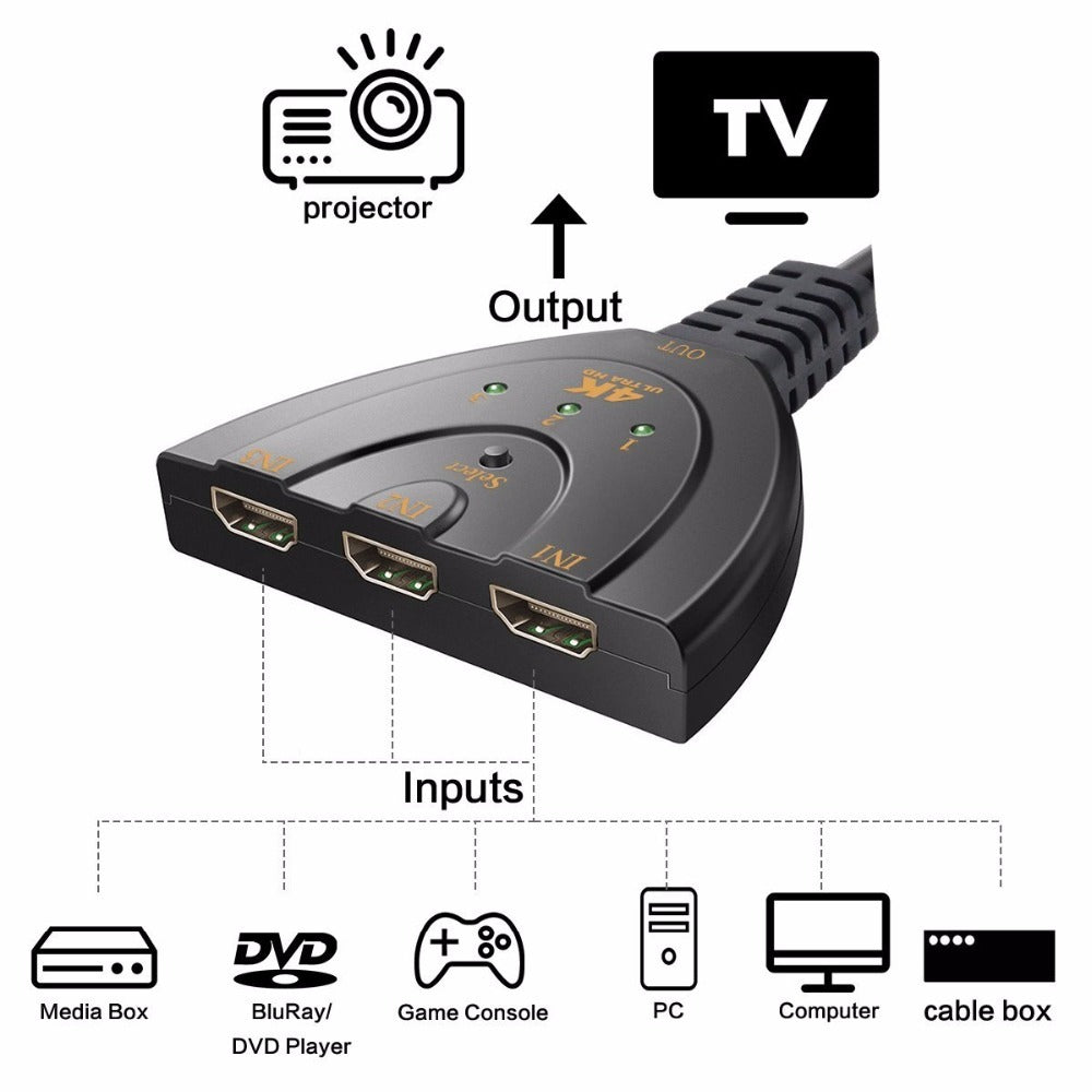 3-Port 4K HDMI 2.0 Splitter Switcher Adapter Hub for 3D and 4K Displays