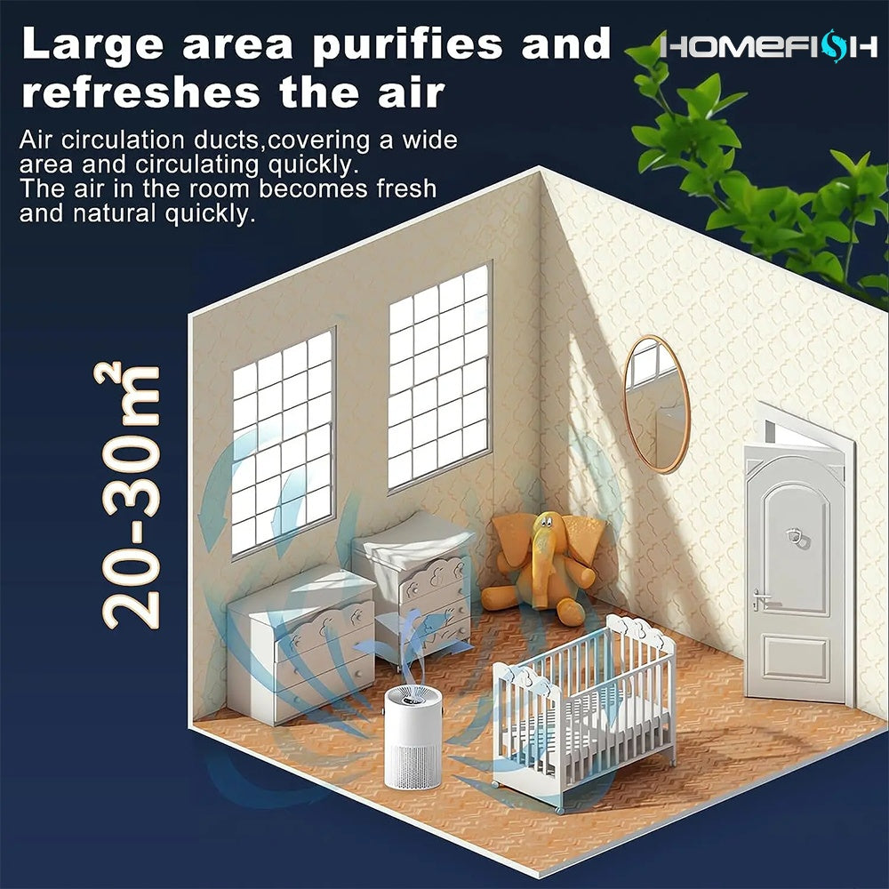 Desktop Air Purifier H13 HEPA UVC Filter