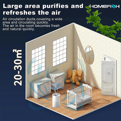 Desktop Air Purifier H13 HEPA UVC Filter