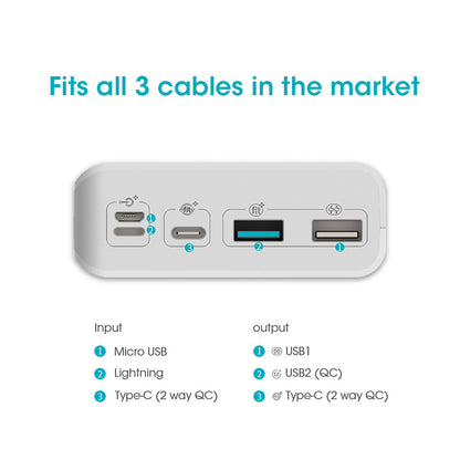 30000mAh ROMOSS Sense 8+ Power Bank QC Fast Charging