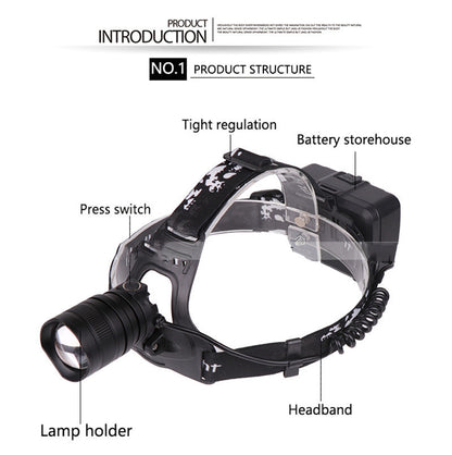 XHP50 Outdoor Strong Headlight